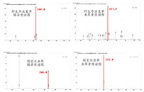 腺苷质谱对比图